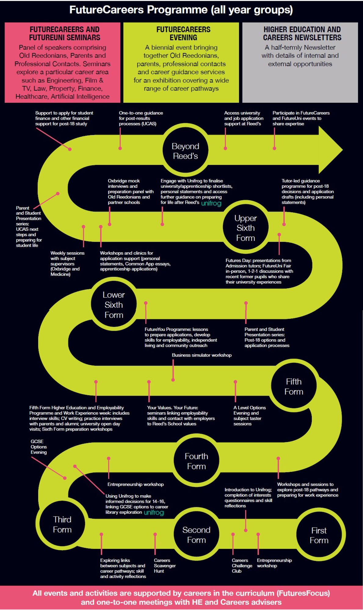 Futures Programme image for website page